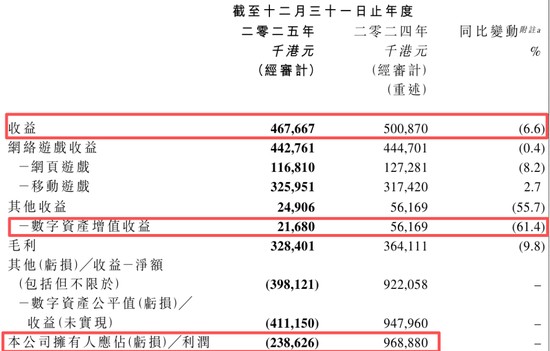  博雅互动持有超四千枚比特币，业绩由盛转衰；加密波动成关键变量。 股票财经 博雅互动持有超四千枚比特币，业绩由盛转衰；加密波动成关键变量。 股票财经 博雅互动持有超四千枚比特币，业绩由盛转衰；加密波动成关键变量。 股票财经 博雅互动持有超四千枚比特币，业绩由盛转衰；加密波动成关键变量。 股票财经