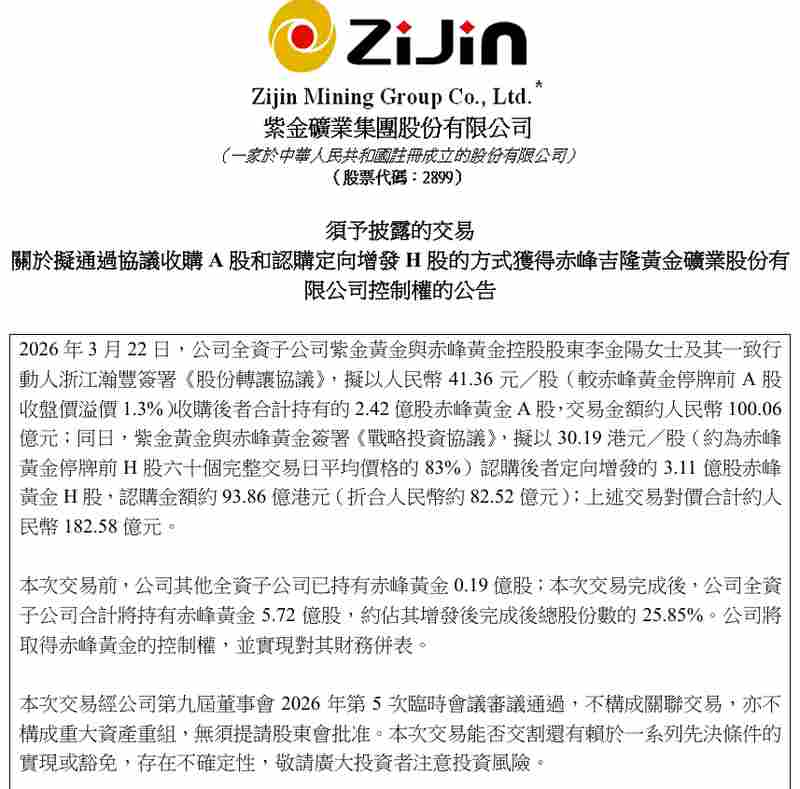  国际金价急剧回落之际；赤峰黄金迎来控制权转移，女企业家高位变现亡夫产业。 股票财经 国际金价急剧回落之际；赤峰黄金迎来控制权转移，女企业家高位变现亡夫产业。 股票财经 国际金价急剧回落之际；赤峰黄金迎来控制权转移，女企业家高位变现亡夫产业。 股票财经