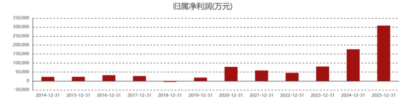  国际金价急剧回落之际；赤峰黄金迎来控制权转移，女企业家高位变现亡夫产业。 股票财经 国际金价急剧回落之际；赤峰黄金迎来控制权转移，女企业家高位变现亡夫产业。 股票财经 国际金价急剧回落之际；赤峰黄金迎来控制权转移，女企业家高位变现亡夫产业。 股票财经