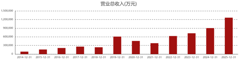  国际金价急剧回落之际；赤峰黄金迎来控制权转移，女企业家高位变现亡夫产业。 股票财经 国际金价急剧回落之际；赤峰黄金迎来控制权转移，女企业家高位变现亡夫产业。 股票财经 国际金价急剧回落之际；赤峰黄金迎来控制权转移，女企业家高位变现亡夫产业。 股票财经