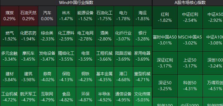 A股市场震荡加剧，比亚迪却逆势上扬；油车车主压力倍增。