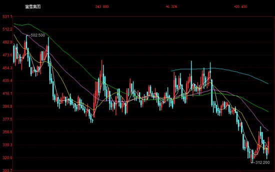  蜜雪冰城全球门店突破六万；财报亮眼之下隐藏运营压力；海外布局面临现实考验。 股票财经 蜜雪冰城全球门店突破六万；财报亮眼之下隐藏运营压力；海外布局面临现实考验。 股票财经 蜜雪冰城全球门店突破六万；财报亮眼之下隐藏运营压力；海外布局面临现实考验。 股票财经 蜜雪冰城全球门店突破六万；财报亮眼之下隐藏运营压力；海外布局面临现实考验。 股票财经 蜜雪冰城全球门店突破六万；财报亮眼之下隐藏运营压力；海外布局面临现实考验。 股票财经