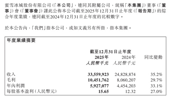  蜜雪冰城全球门店突破六万；财报亮眼之下隐藏运营压力；海外布局面临现实考验。 股票财经 蜜雪冰城全球门店突破六万；财报亮眼之下隐藏运营压力；海外布局面临现实考验。 股票财经 蜜雪冰城全球门店突破六万；财报亮眼之下隐藏运营压力；海外布局面临现实考验。 股票财经 蜜雪冰城全球门店突破六万；财报亮眼之下隐藏运营压力；海外布局面临现实考验。 股票财经 蜜雪冰城全球门店突破六万；财报亮眼之下隐藏运营压力；海外布局面临现实考验。 股票财经