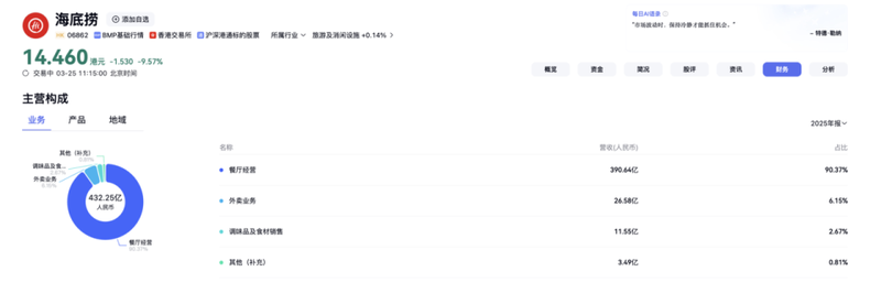  餐饮从业者：破局存量时代的增长密码 企业服务