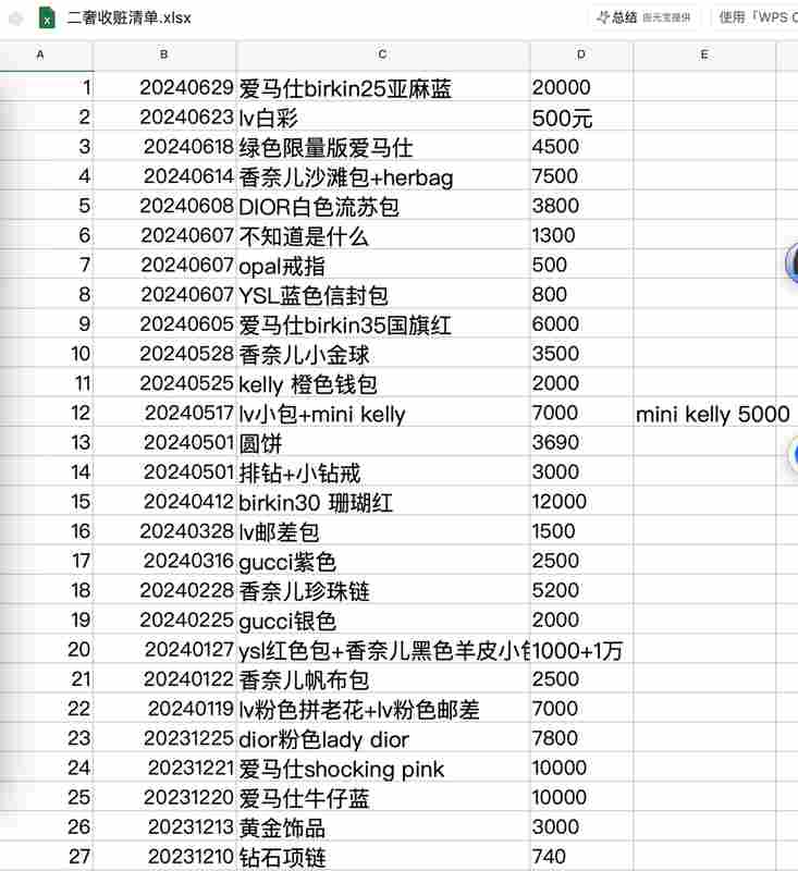  消失的奢侈品与二手店迷局：一场关于信任的代价 新闻