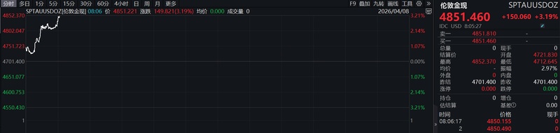  和平表象下的博弈：停火协议并非市场的救命稻草 新闻