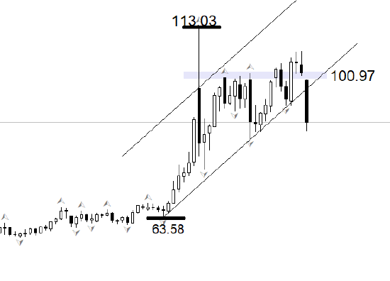 【深度研报】地缘政治风险下的原油博弈：交易逻辑与避险策略指南