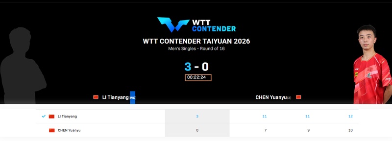  技术解码：削球打法如何在2026WTT太原赛实现降维打击 体育新闻